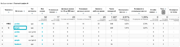 Calltouch - статистика по какому-либо источнику