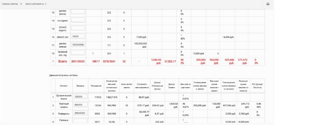 Calltouch - Журнал заявок