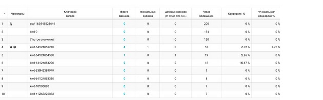 Calltouch - Экспорт отчетов