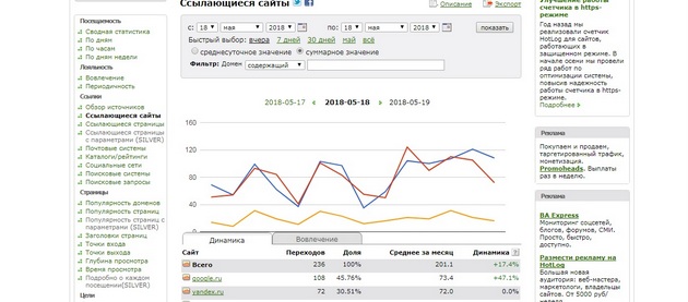 HotLog - список ссылающихся сайтов
