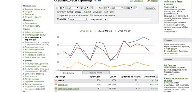 HotLog - Ссылающиеся страницы