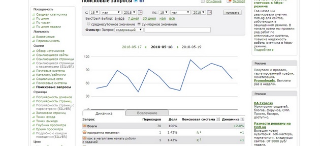 HotLog - Поисковые запросы