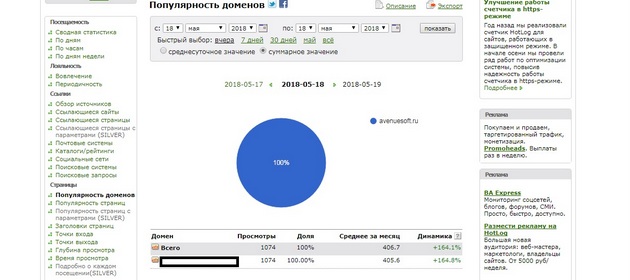 HotLog - Популярность доменов