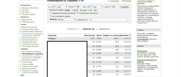 HotLog - Популярность страниц