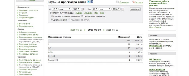 HotLog - Глубина просмотра