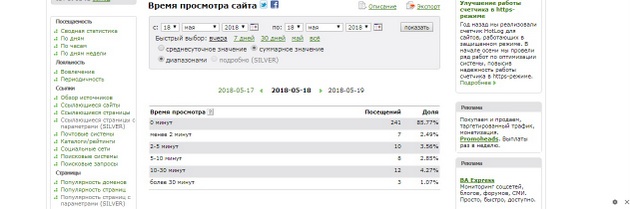 HotLog - время просмотра сайта