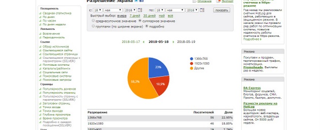 HotLog - Разрешение экрана