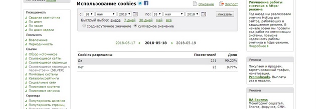 HotLog - Использование Cookies