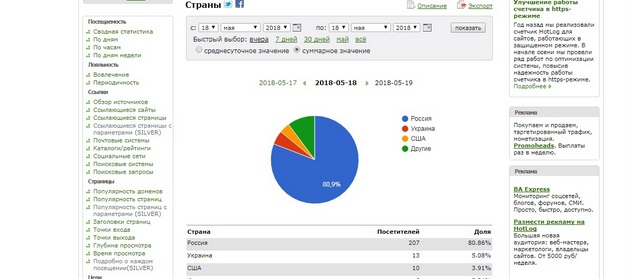 HotLog - Страны