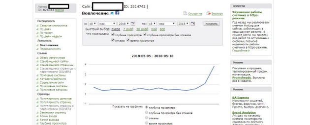 HotLog - Вовлечение рис.1