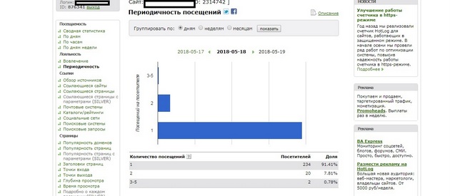 HotLog - периодичность посещений