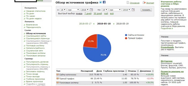 HotLog - обзор источников трафика
