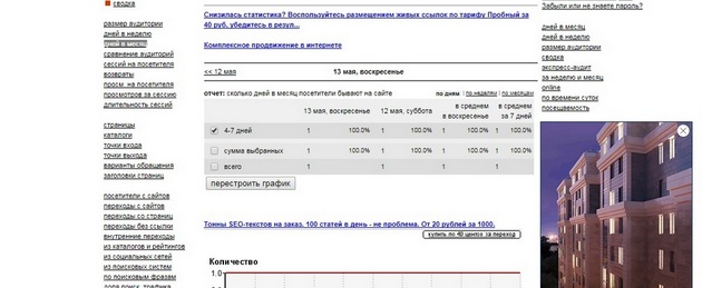 LiveInternet - Отчет Дней в месяц