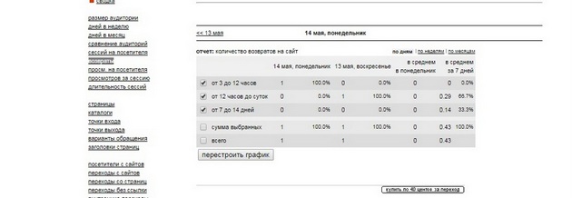 LiveInternet - Раздел Возвраты