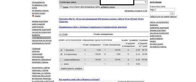 LiveInternet - Отчет Просмотров на посетителя