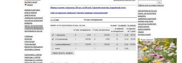 LiveInternet - Отчет Просмотров на сессию
