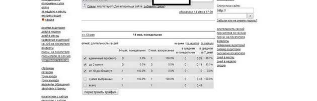 LiveInternet - Отчет Длительность сессий