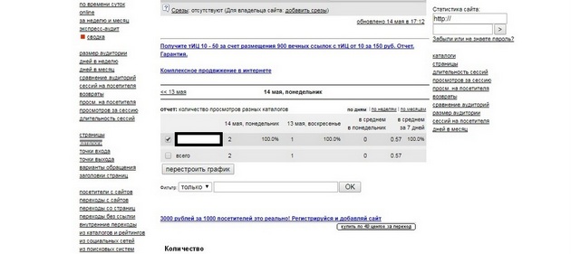 LiveInternet - Отчет Каталоги