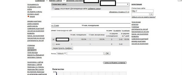 LiveInternet - Отчет Точки входа