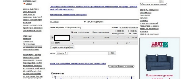 LiveInternet - Отчет Варианты обращения