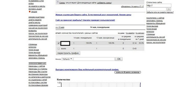 LiveInternet - Отчет Посетители с сайтов