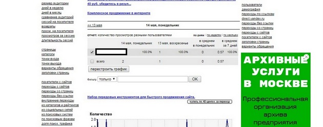 LiveInternet - Отчет Пользователи