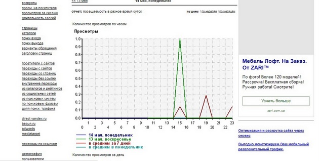 LiveInternet - Отчет По времени суток