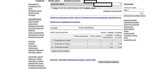 LiveInternet - Отчет Размер аудитории