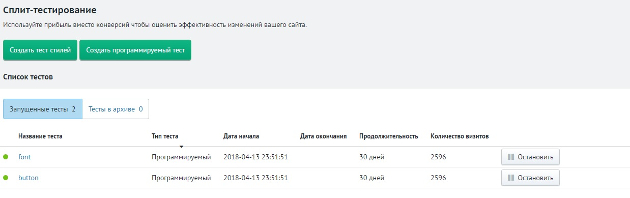 Roistat - Сплит-тестирование
