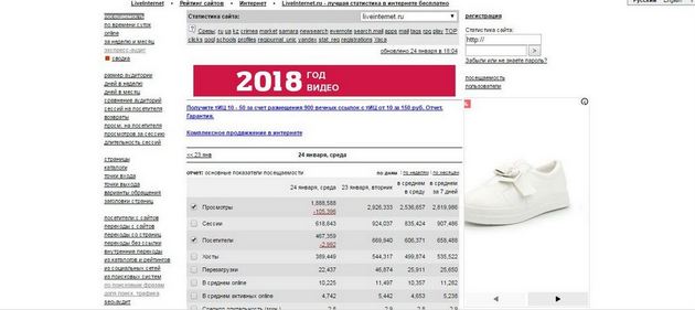 Analytics - LiveInternet