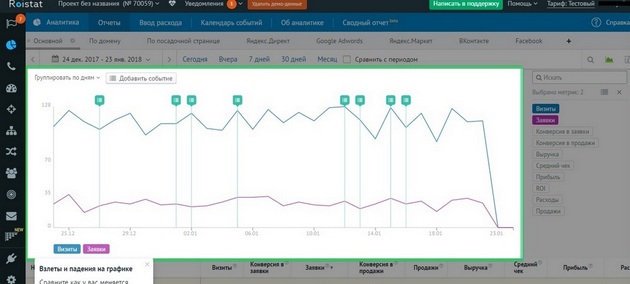Analytics - Roistat