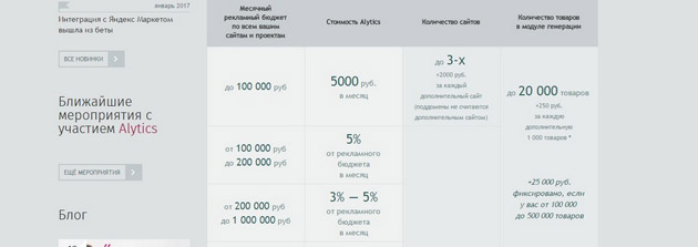 Alytics - Тарифы