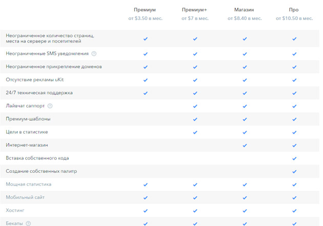 uKit - Тарифы