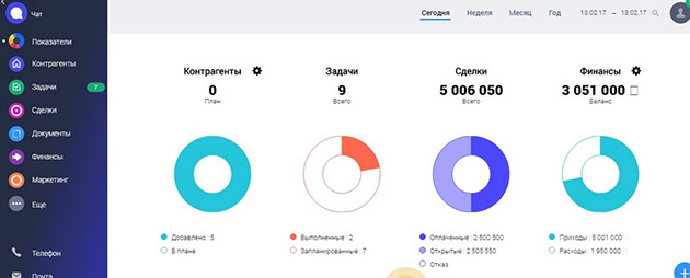 Панель управления
