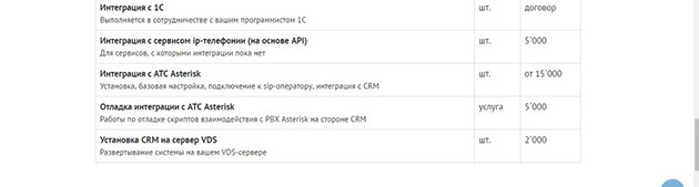 Интеграции