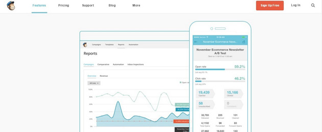MailChimp - Интеграции
