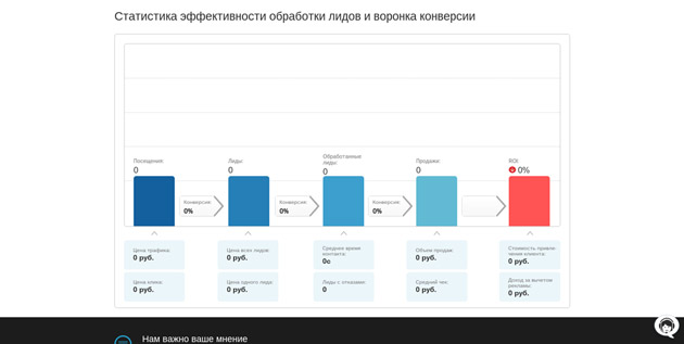 LP Generator - воронка продаж