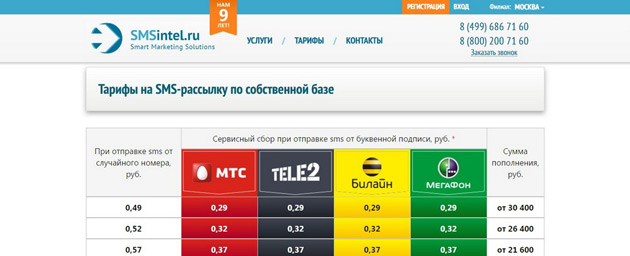 SMS Intel - Тарифы