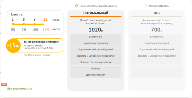 ServiceCloud - Тарифы